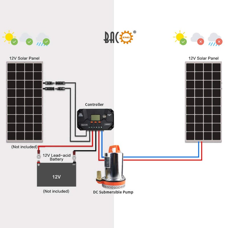 BACOENG 12V DC Farm & Ranch Solar Water Pump Submersible Well Pump 20FT Lift - Image 5